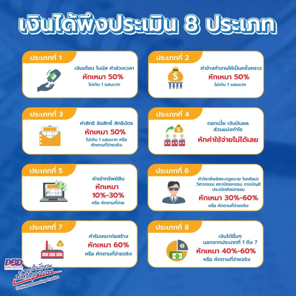 เงินได้พึงประเมิน 8 ประเภท