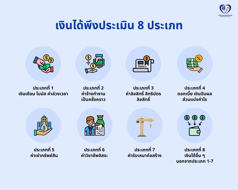 เงินได้พึงประเมิน 8 ประเภท