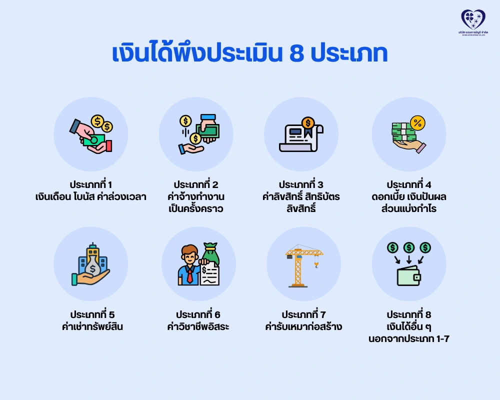เงินได้พึงประเมิน 8 ประเภท