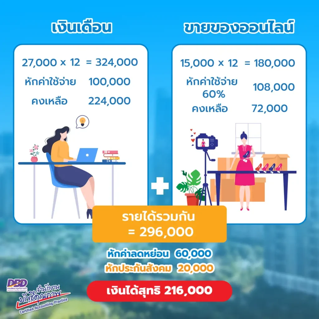 ตัวอย่างการคำนวณภาษีเงินได้บุคคลธรรมดา