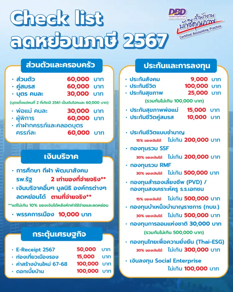 ค่าลดหย่อนภาษีเงินได้บุคคลธรรมดา