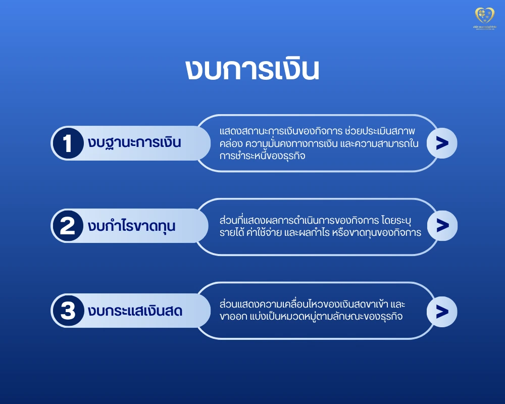 งบการเงิน มีอะไรบ้าง