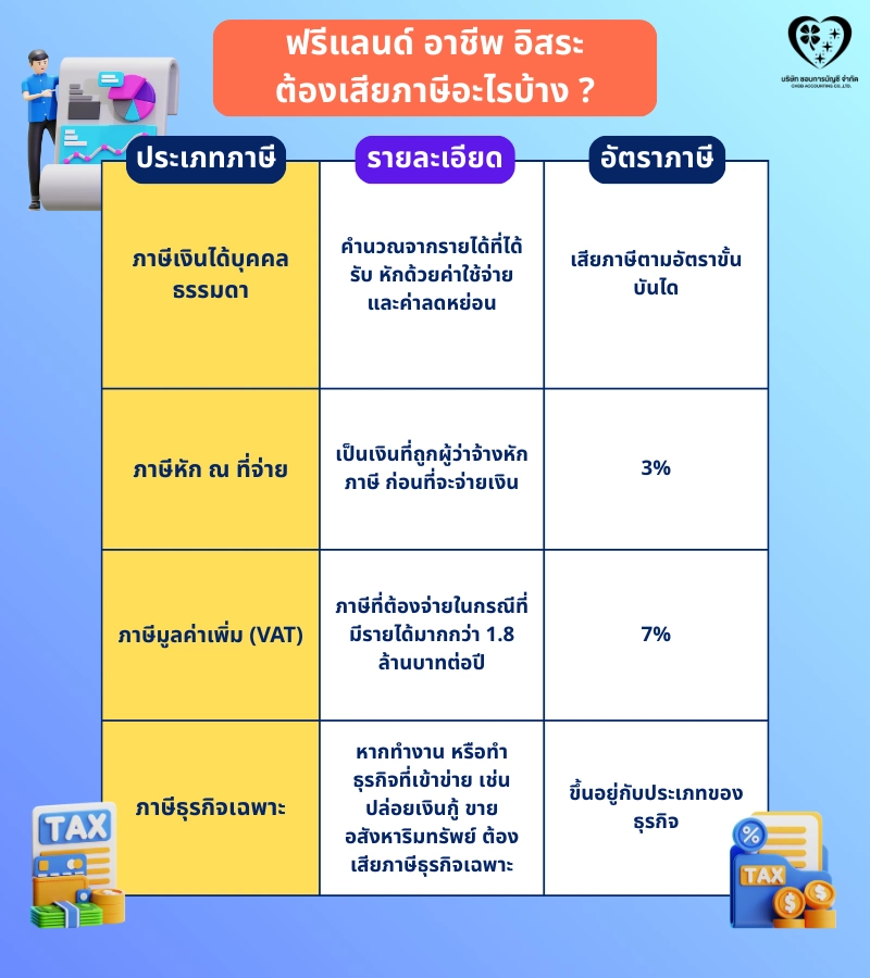 อาชีพอิสระ ฟรีแลนซ์ ต้องเสียภาษีอะไรบ้าง ?