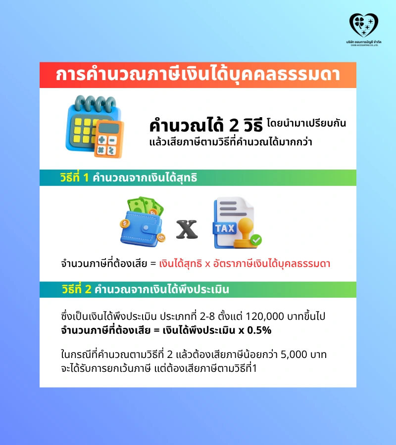 การคำนวณภาษีเงินได้บุคคลธรรมดา