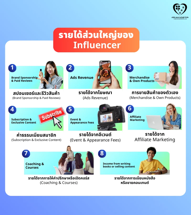 รายได้ของ Influencer