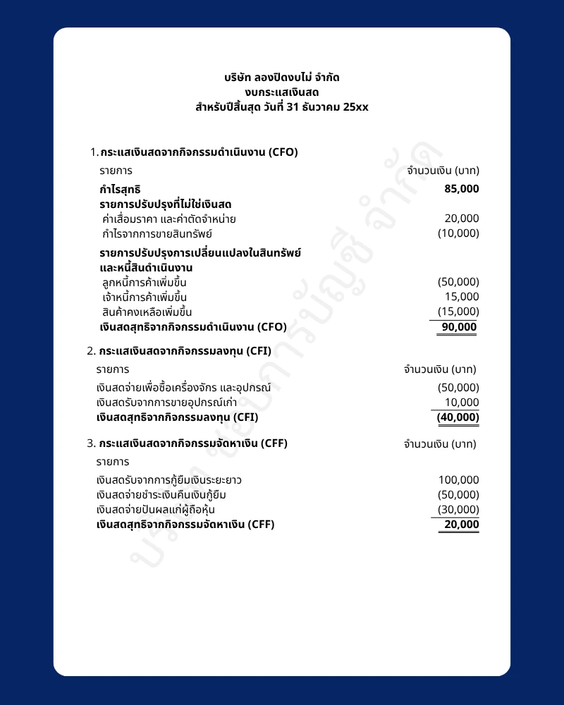 ตัวอย่างงบกระแสเงินสดแบบทางอ้อม