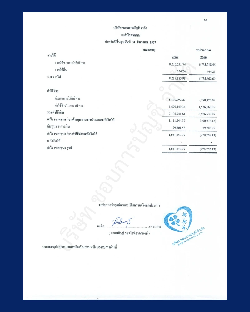 งบกำไรขาดทุน คืออะไร ?