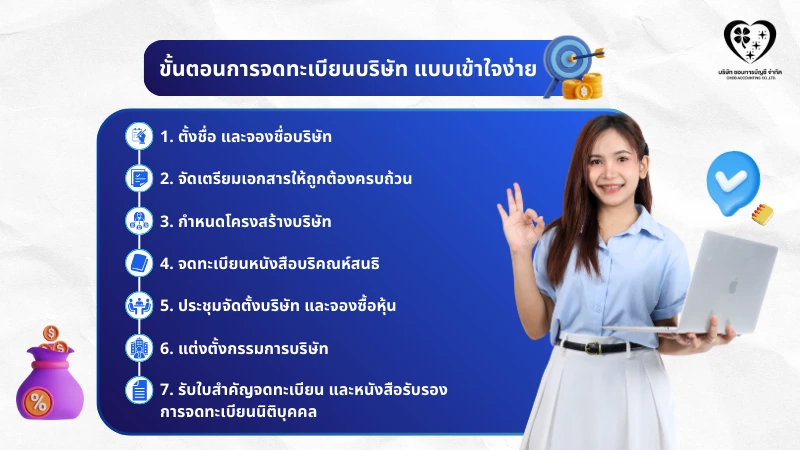 ขั้นตอนการจดทะเบียนบริษัท แบบเข้าใจง่าย