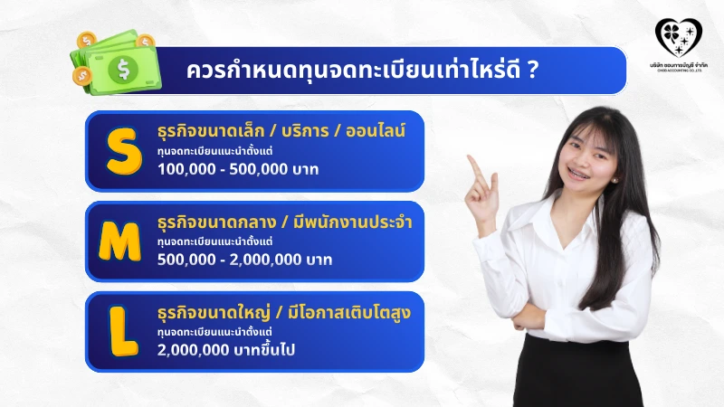 ควรใช้ทุนจดทะเบียนเท่าไหร่ดี ?