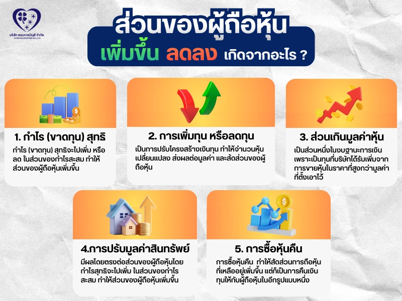 ส่วนของผู้ถือหุ้น เพิ่มขึ้น หรือลดลง เกิดจากอะไร ?