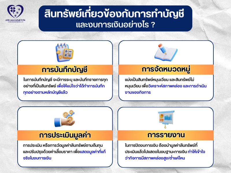 สินทรัพย์ เกี่ยวข้องกับการทำบัญชี และงบการเงิน อย่างไร ?