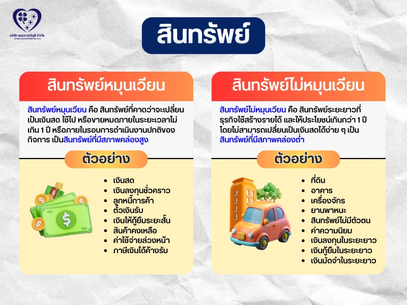 ประเภทของ สินทรัพย์