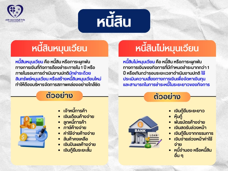 ประเภทของสินทรัพย์