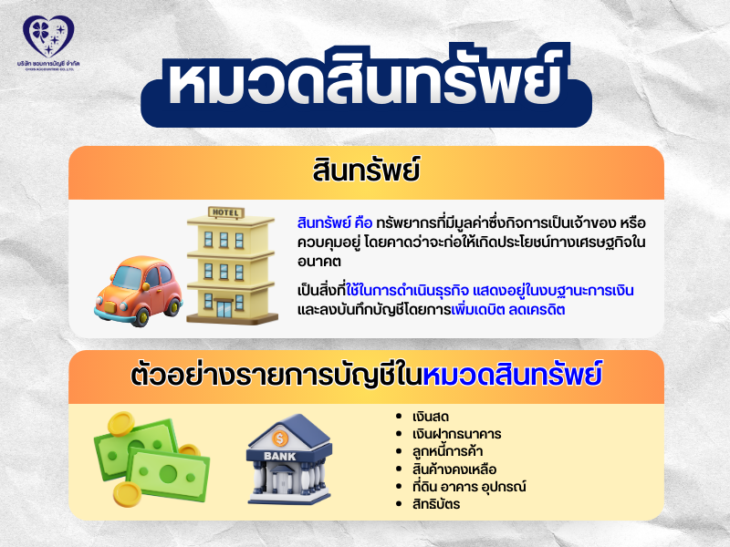 หมวดสินทรัพย์