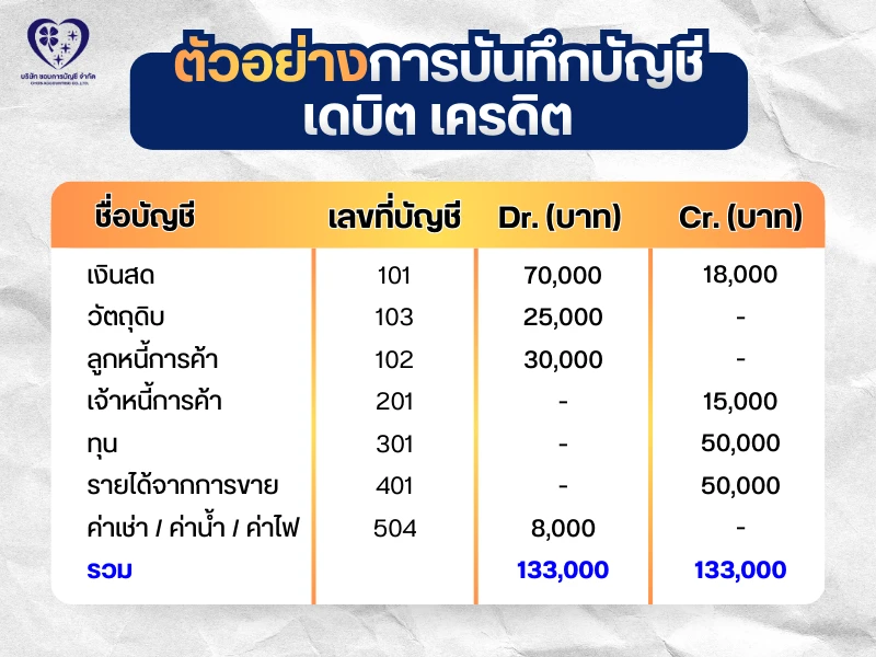 ตัวอย่างการบันทึกบัญชี เดบิต เครดิต