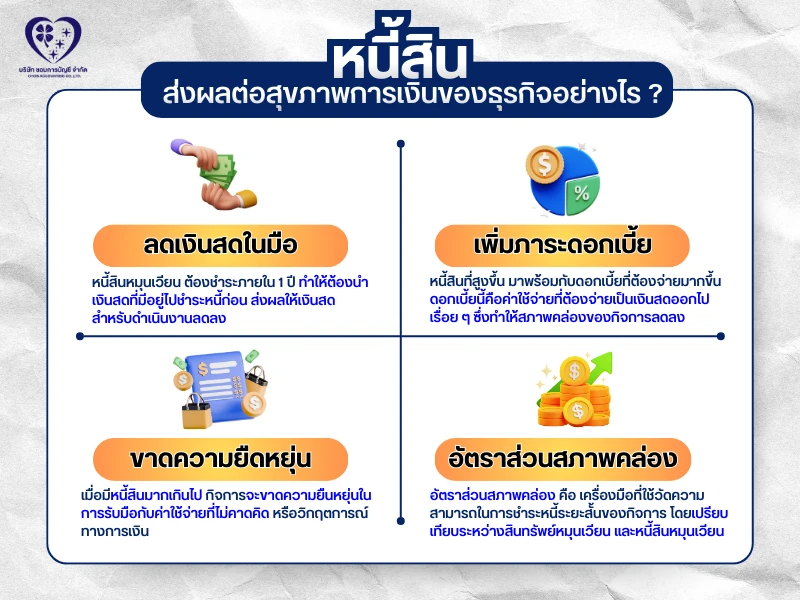 หนี้สิน มีผลต่อสุขภาพการเงินของธุรกิจอย่างไร ?