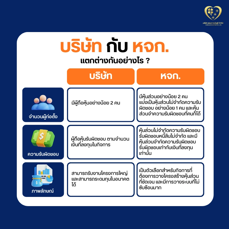 บริษัท กับ หจก. แตกต่างกันอย่างไร