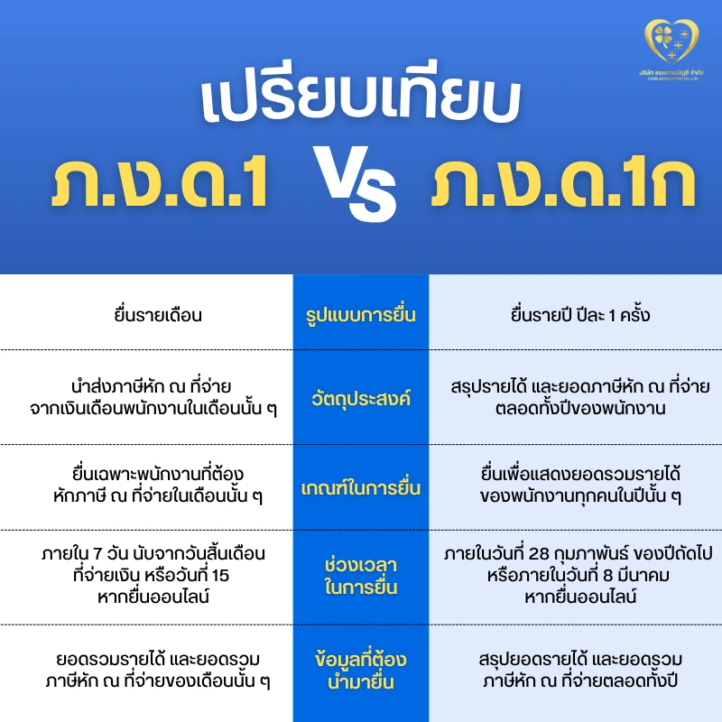 ภ.ง.ด.1 ต่างจาก ภ.ง.ด.1ก อย่างไร ?