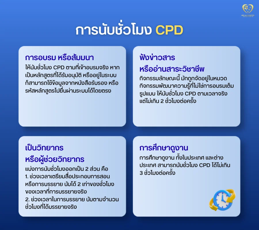 การนับชั่วโมง CPD