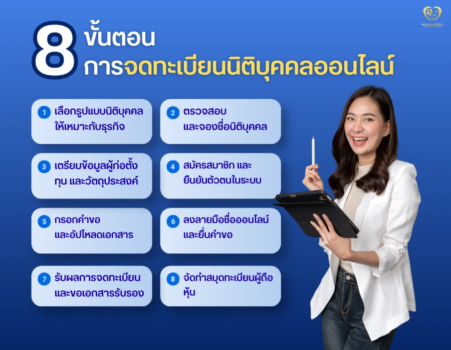 ขั้นตอนการจดทะเบียนนิติบุคคลออนไลน์