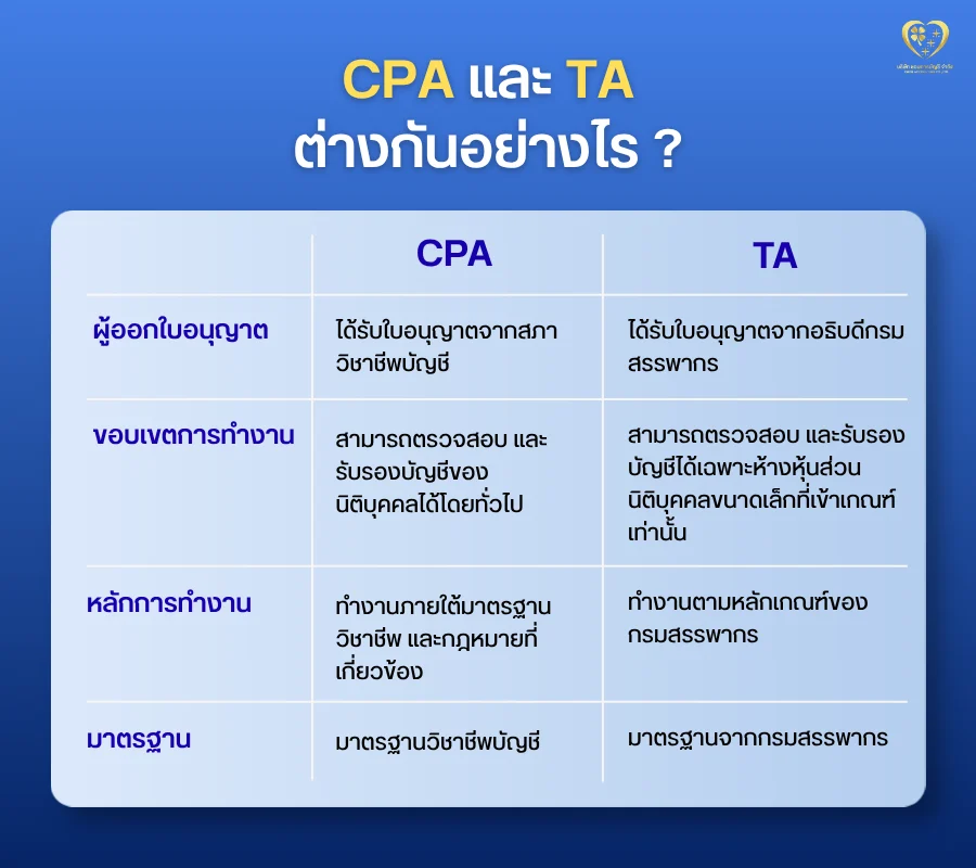 CPA และ TA ต่างกันอย่างไร ?