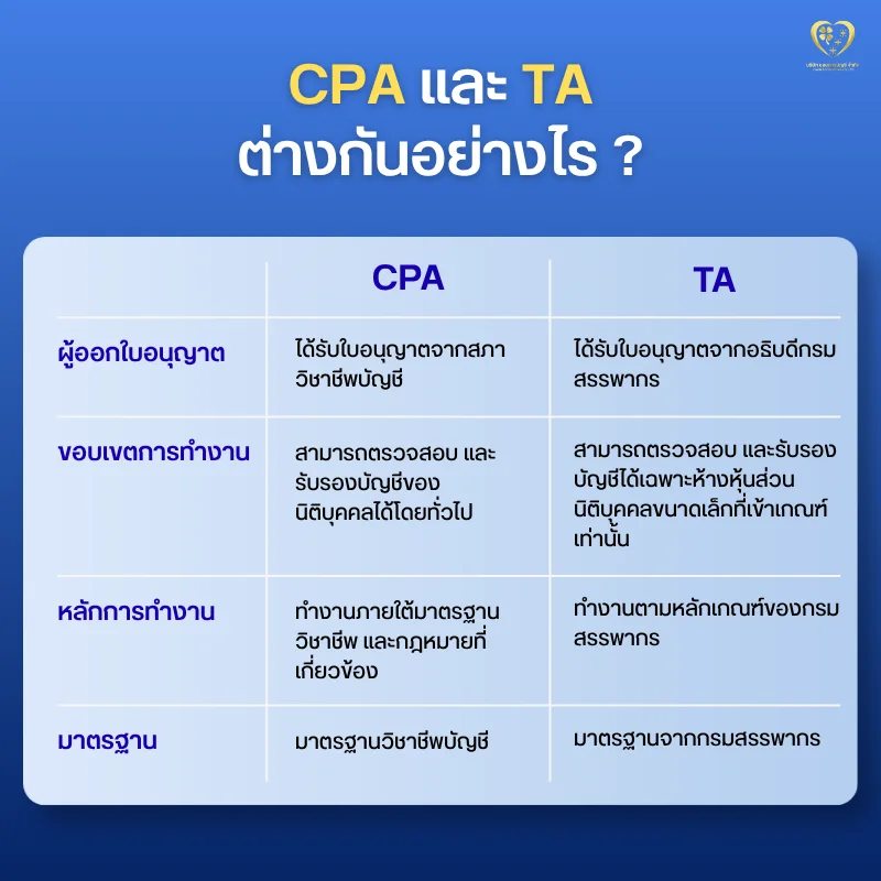 CPA และ TA ต่างกันอย่างไร ?