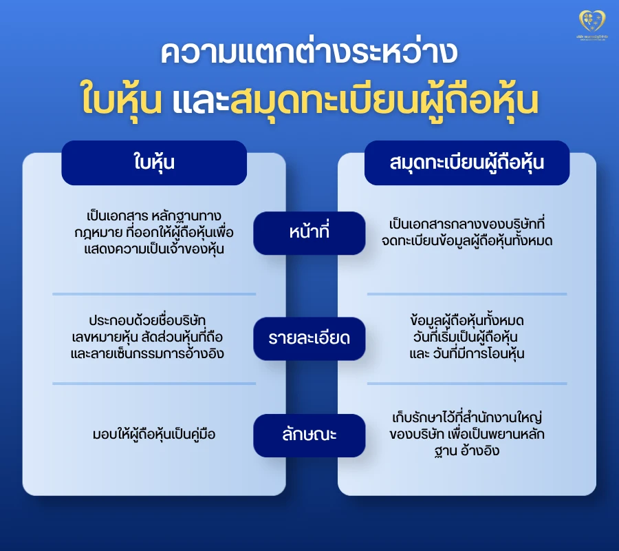 ความแตกต่างระหว่างใบหุ้น และสมุดทะเบียนผู้ถือหุ้น