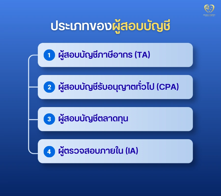 ประเภทของผู้สอบบัญชี