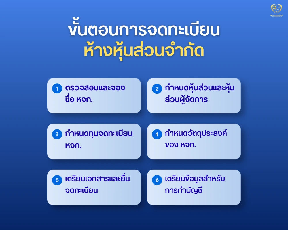 ขั้นตอนการจดทะเบียน ห้างหุ้นส่วนจำกัด