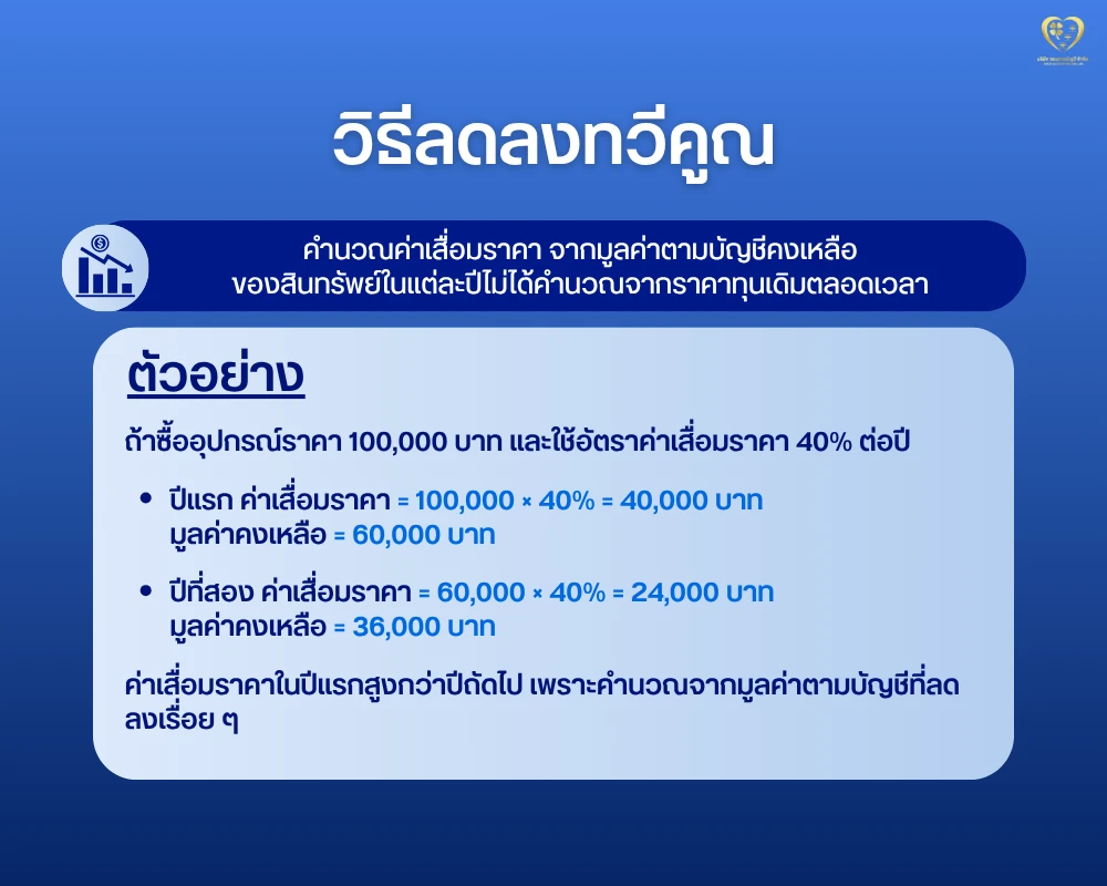 คำนวณค่าเสื่อมราคา ตามวิธีลดลงทวีคูณ