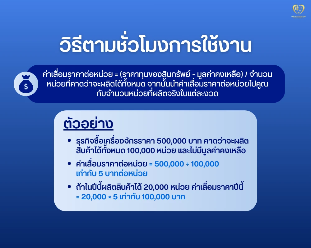 การคำนวณค่าเสื่อมราคา ตามวิธีตามชั่วโมงการใช้งาน