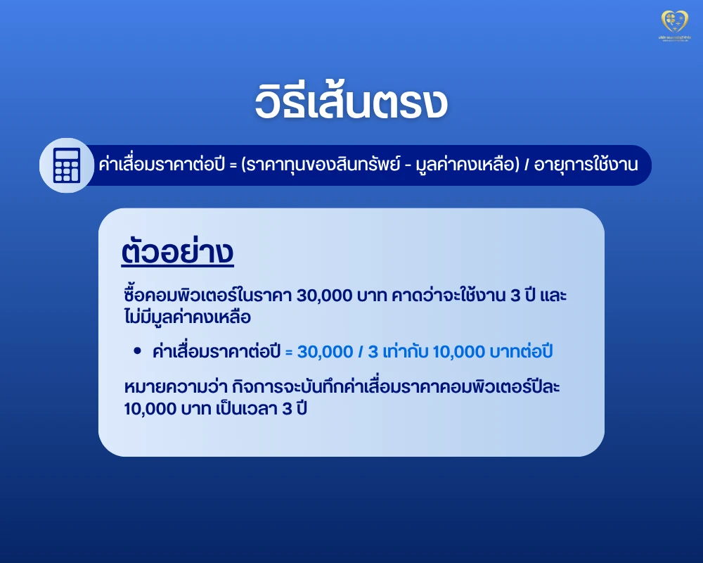 คำนวณค่าเสื่อมราคา ตามวิธีเส้นตรง