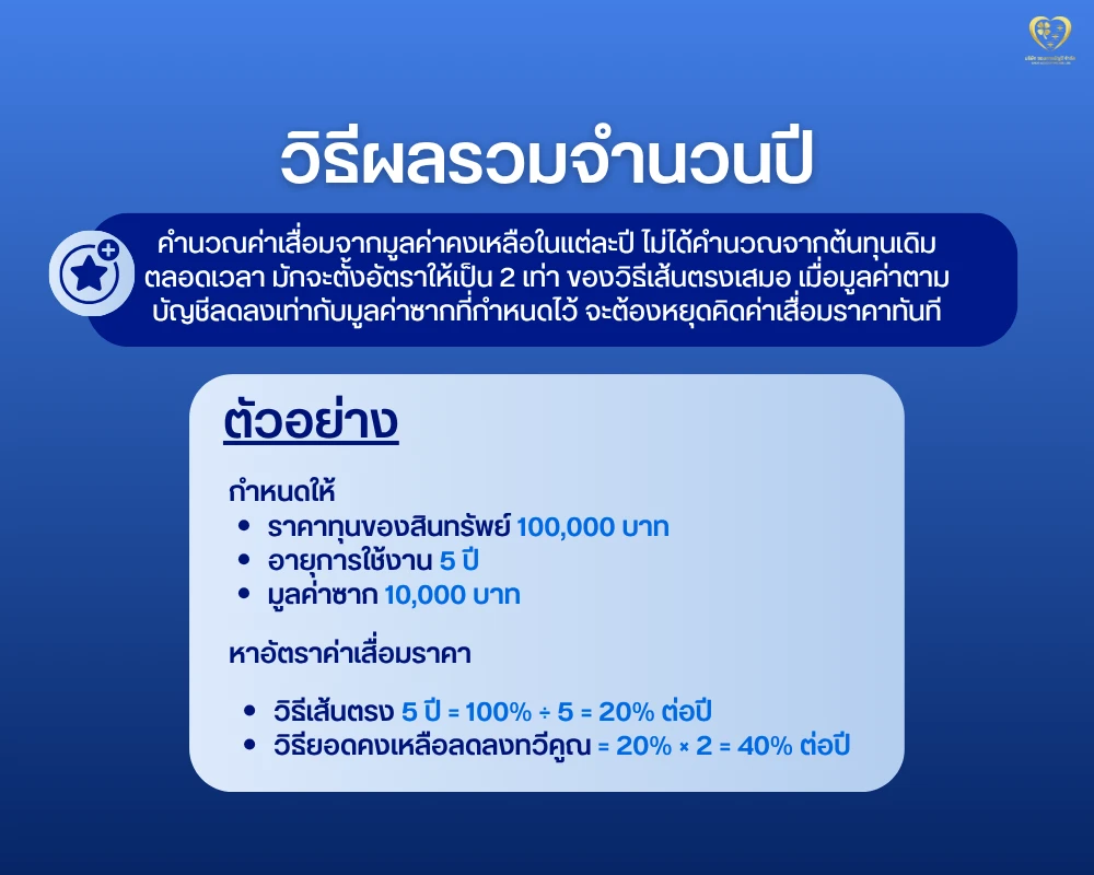 คำนวณค่าเสื่อมราคา ตามวิธีผลรวมจำนวนปี