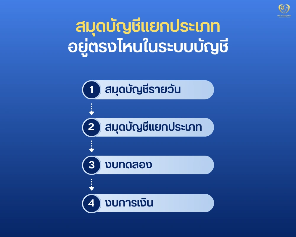 สมุดบัญชีแยกประเภท อยู่ตรงไหนในระบบบัญชี