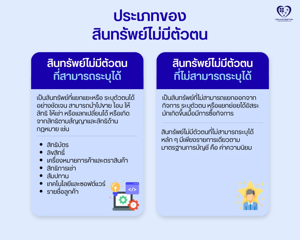 ประเภทของสินทรัพย์ไม่มีตัวตน