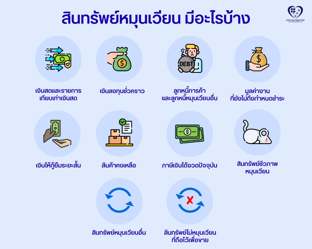 สินทรัพย์หมุนเวียน มีอะไรบ้าง