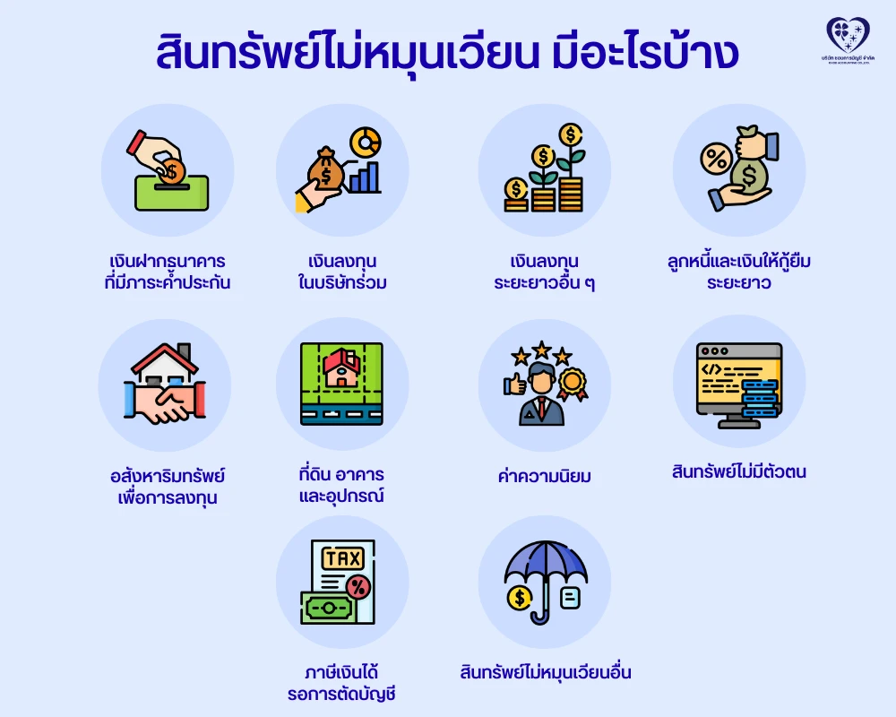 สินทรัพย์ไม่หมุนเวียน มีอะไรบ้าง