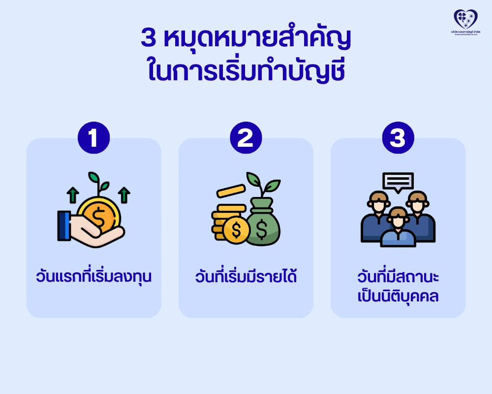 เริ่มทำบัญชี ตอนไหนดี ?