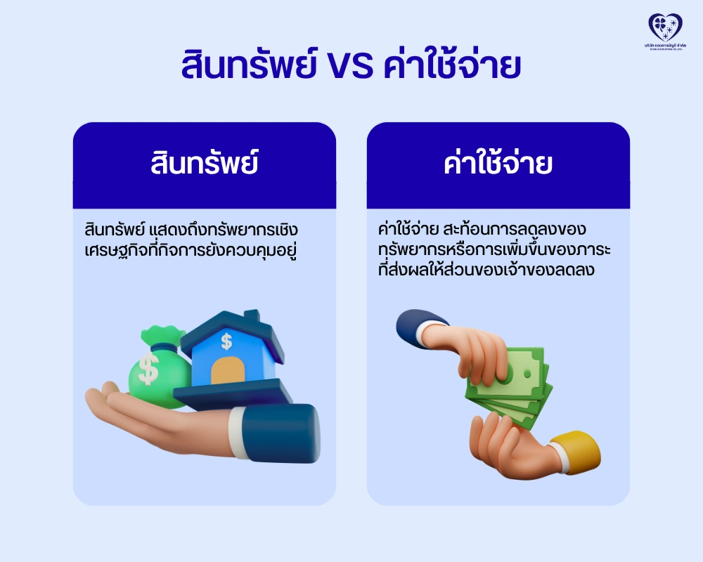 สินทรัพย์ vs ค่าใช้จ่าย