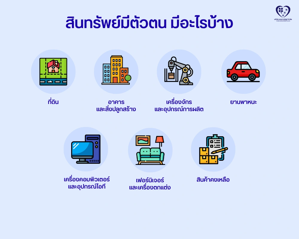 สินทรัพย์มีตัวตน มีอะไรบ้าง ?